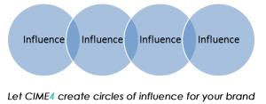 cime4circles